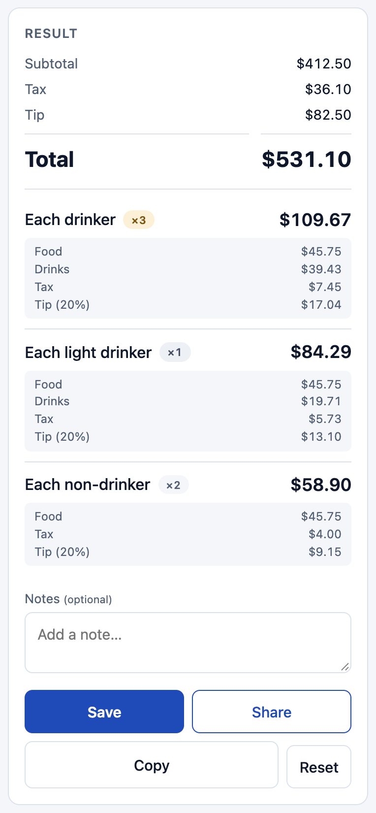 Result: total $531.10; each drinker $109.67, light drinker $84.29, non-drinker $58.90
